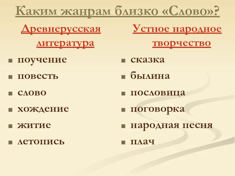 Какие новые слова в повести. Музыкальные и литературные произведения в жанре сказки. Литературные Жанры (слова,житие ,поучение и хождение). Литературные музыкальные сочинения поэмы сказки. Музыкальные сочинения созданные в жанрах поэмы былины.