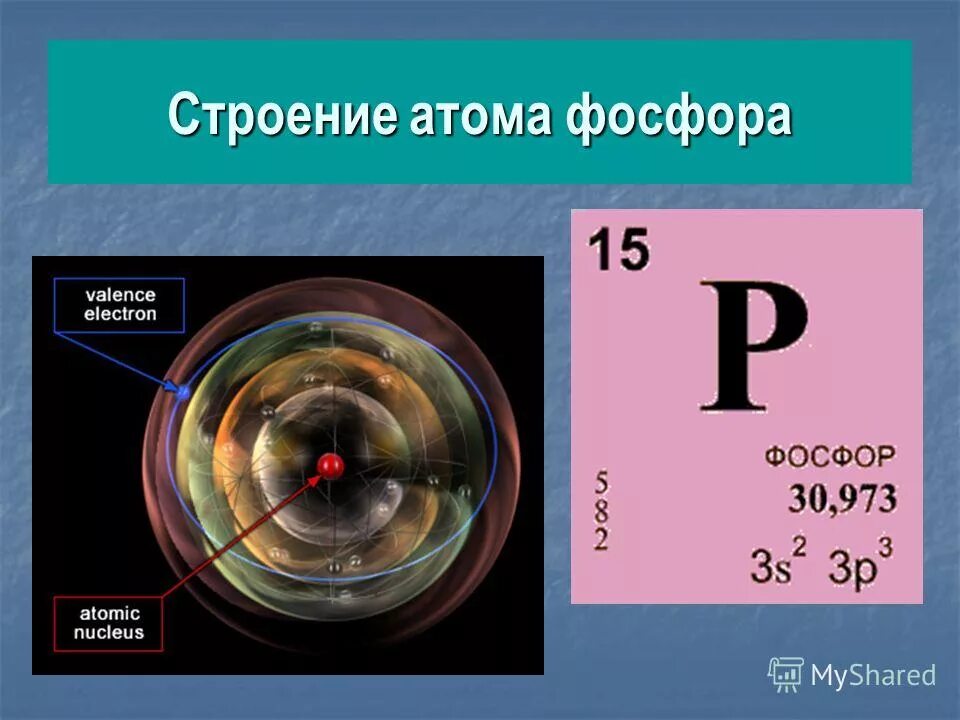 Количество протонов в атоме фосфора