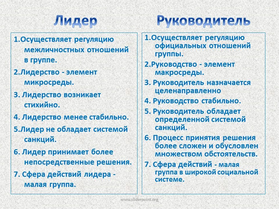 Лидер и руководитель разница. Руководитель и лидер различия. лидер и руководитель сходства и различия. лидерство и руководство различия. отличие лидера от руководителя.
