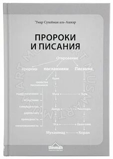 Сулейман ашкар