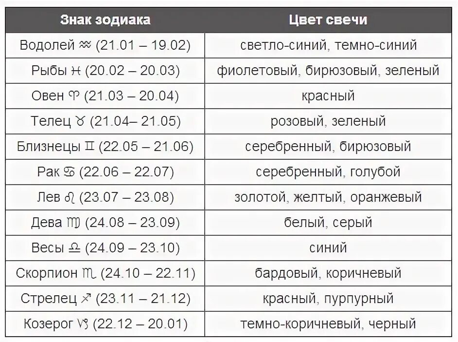 Цвет по знаку зодиака водолей. Цвета водолея женщины. Цвет по знаку зодиака водолей. Рыбы цвет по гороскопу. Цвет удачи водолея.