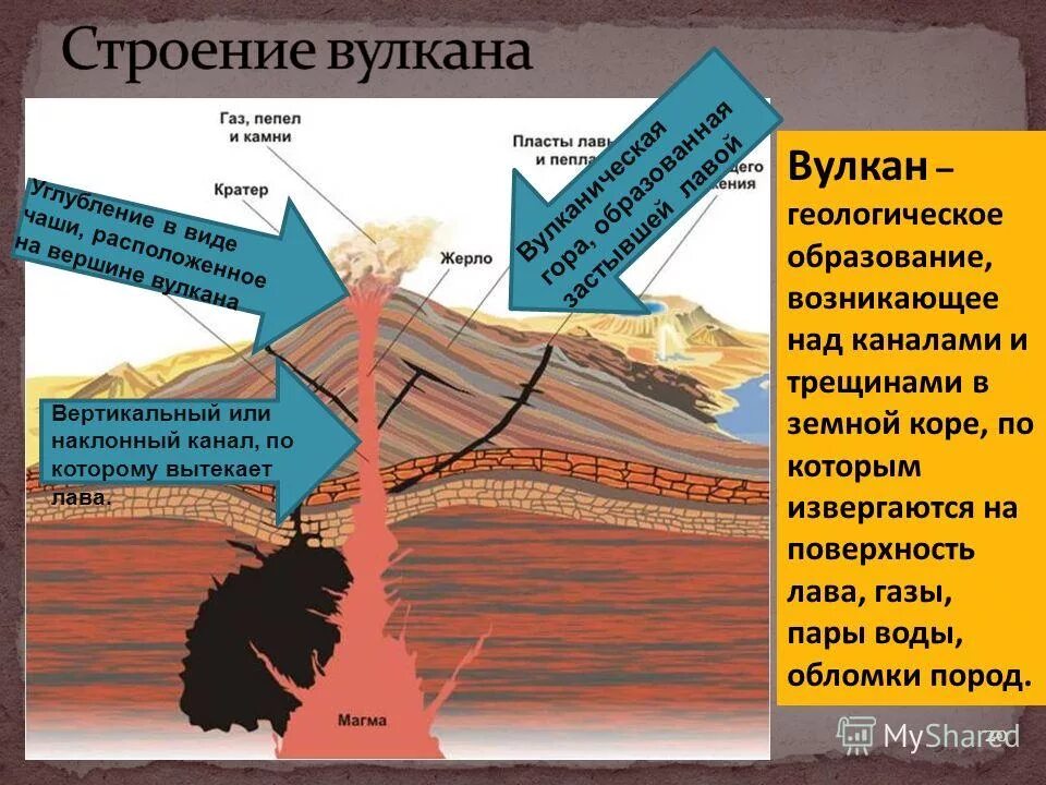 опасные явления вулкана. геологическое образование возникающее над каналами и трещинами. опасные явления связаны с извержением вулкана. вулкан это геологическое образование. вулканизм геология.