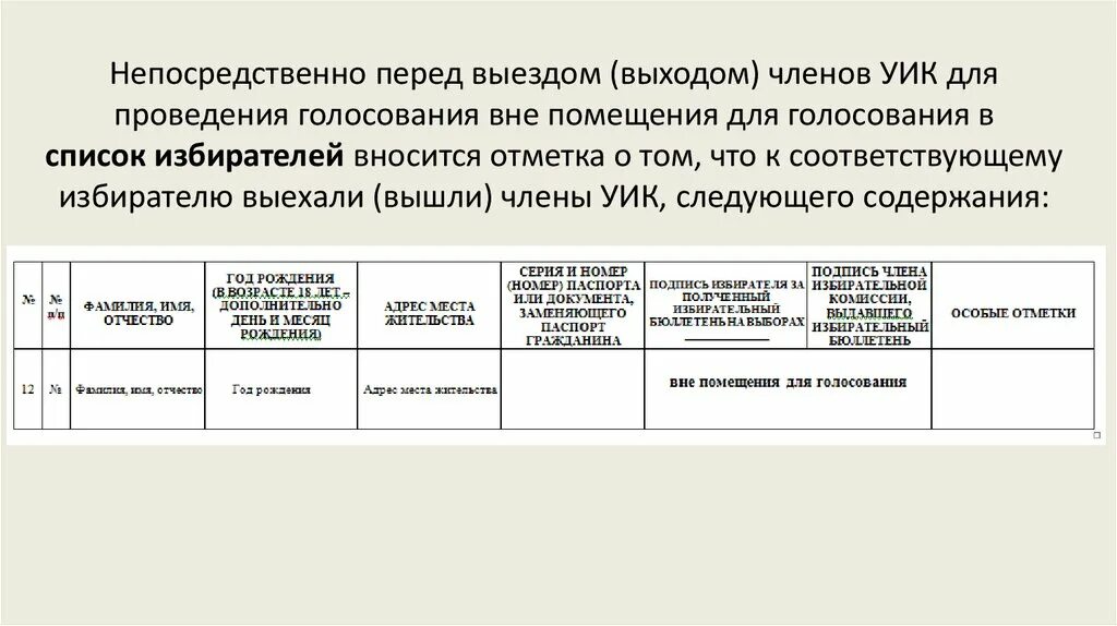 Образец заявления для голосования вне помещения. Реестр голосования вне помещения. Образец реестра голосования вне помещения для голосования. Реестр заявлений о голосовании вне помещения. Реестр обращений о голосовании вне помещения для голосования.