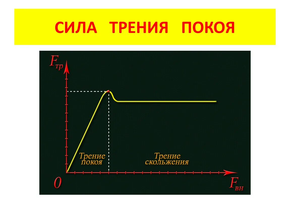 Трение внешнее - Большая советская энциклопедия