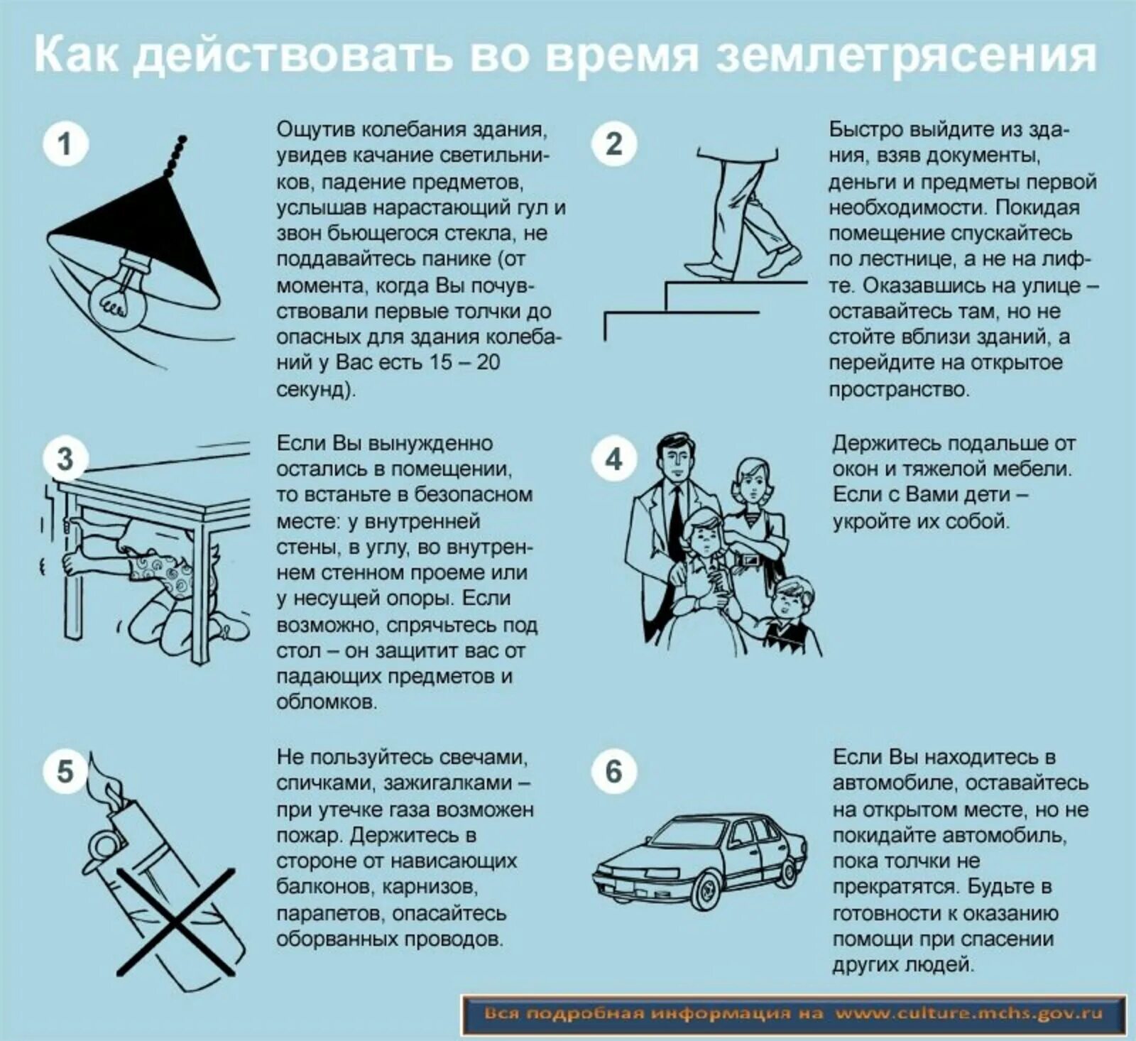 Правила безопасного поведения населения при землетрясении. Алгоритм действий при землетрясении. Памятка при землетрясении. Инструкция по действиям при землетрясении.