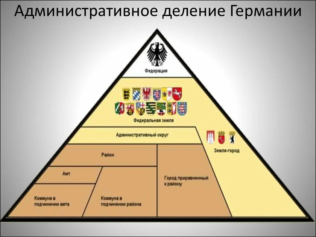 Высший уровень немецкого