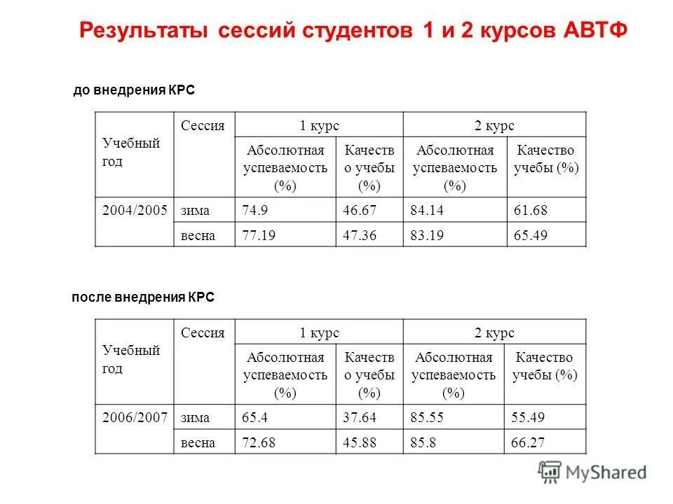 Сессия сессия сессия сессия 1 класса