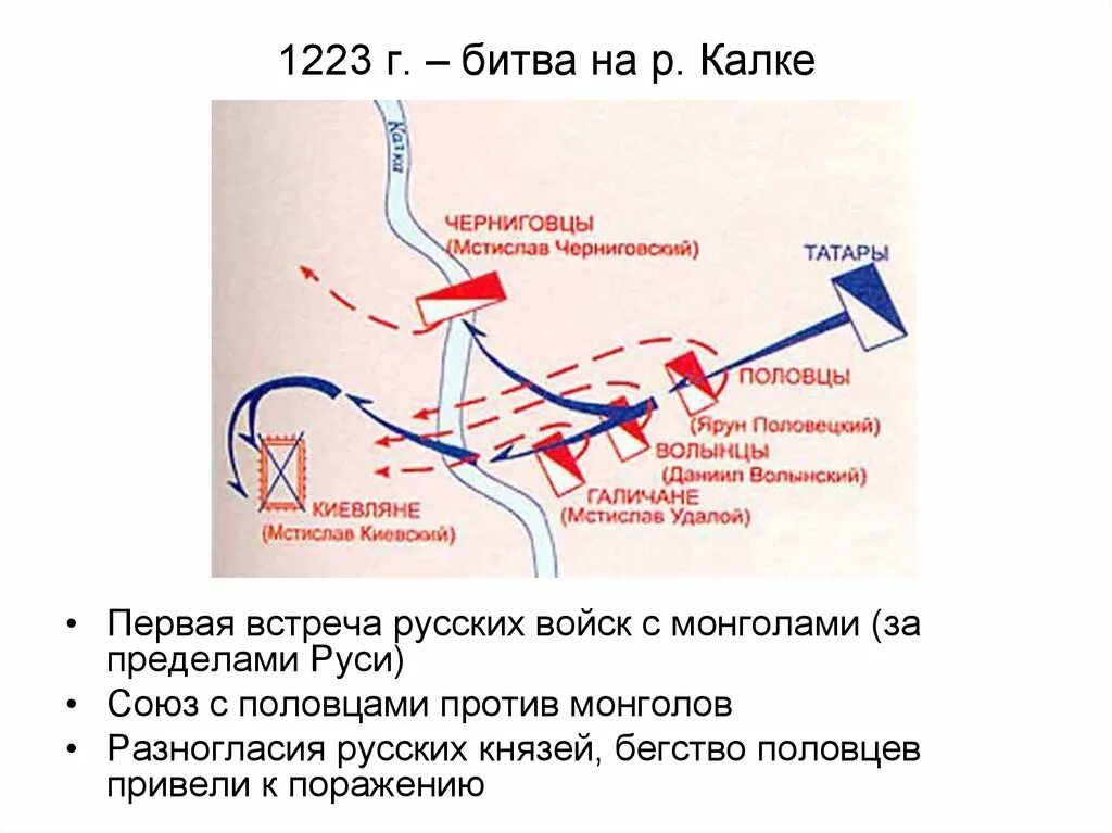 Битва на реке Калка 1223 год. 1223 – Битва на р. Калке. Битва на реке Калке 1223 год карта. Битва на Калке 1223 схема.