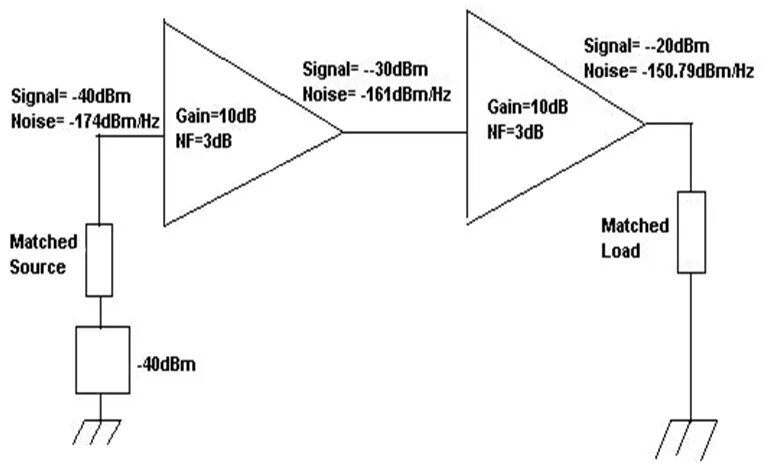 Noise Figure. RF Noise Power measurement methods. Amplifier Noise to temperature diagram. Noise Figure measurement methods. Matched load