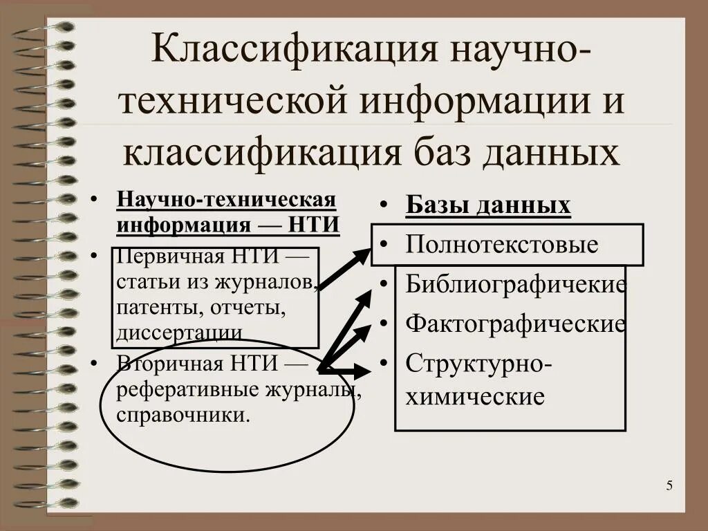 Классификация научно-технической информации. Классификация НТИ. Классификация изданий научных публикаций. Классификация источников научной информации.