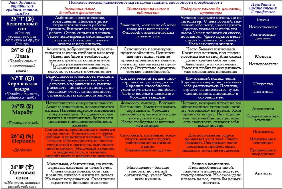 27 апреля 1906 открытие государственной думы. 27 апреля характеристика. бам 1974 год. в апреле 1906 года открылась 1 государственная дума. знаки зодиака характеристика.