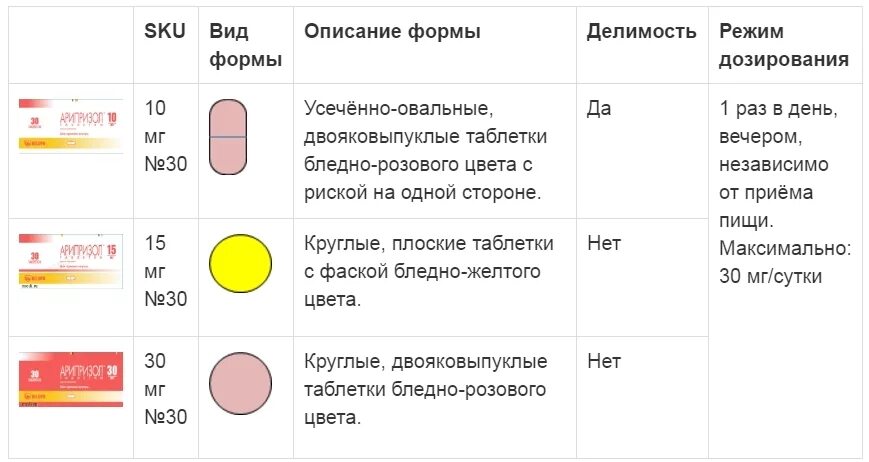 Фаска на таблетке. Фаска и риска. Риска на таблетке. Формы с фаской таблетки. Что означает слово таблетка