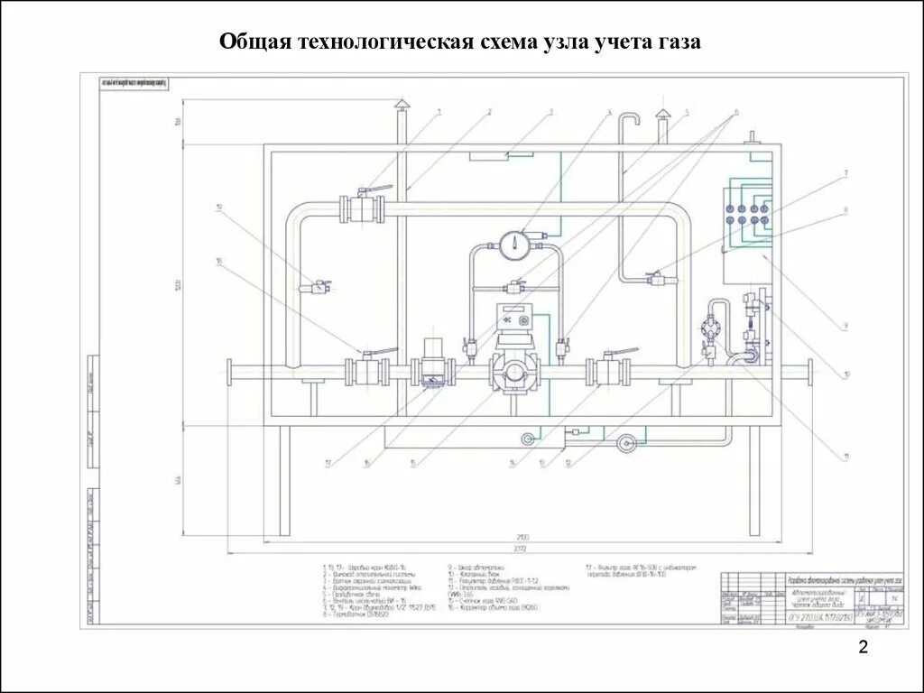 Карта грс. Узел учета газа на ГРС схема. Схема узла учета газа с корректором спг742. Датчик давления и температуры газа на узле учета. Узел коммерческого учета газа УУГ.