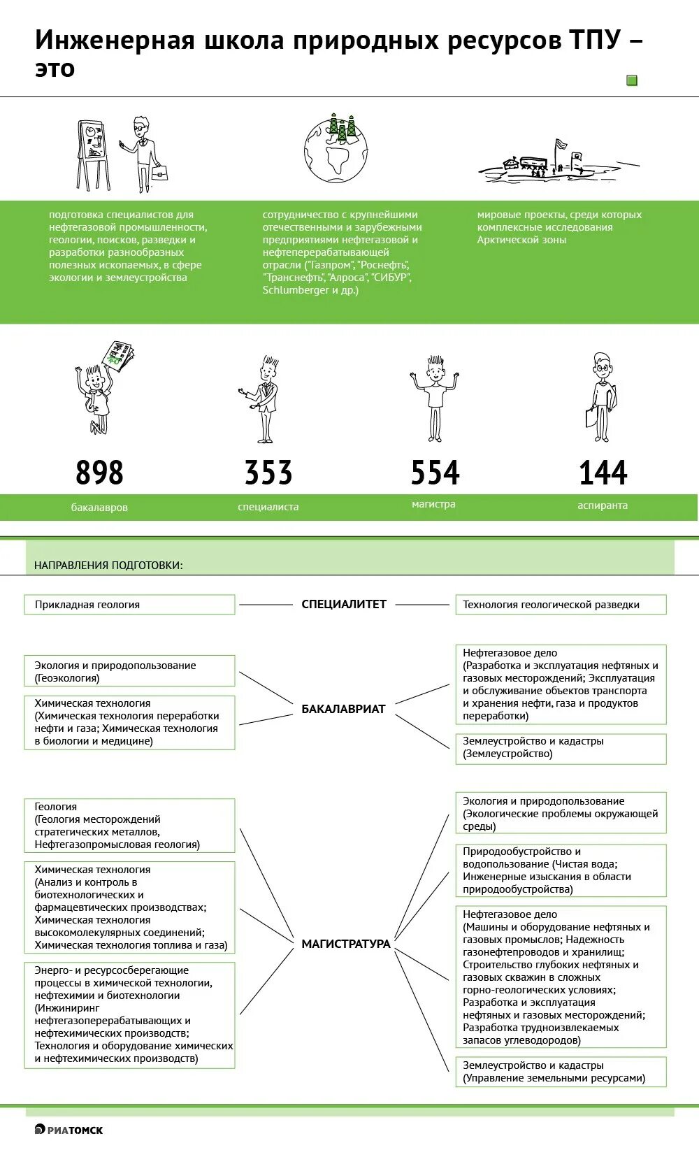 Школа природных ресурсов