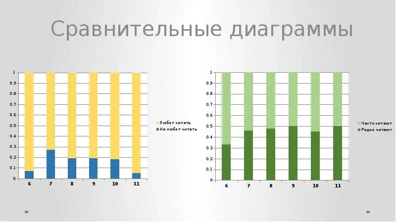 Диаграмма для сравнения данных. Диаграмма сравнения. Диаграммы для сравнения данных. Графики сравнения. Сравнительные графики и диаграммы.