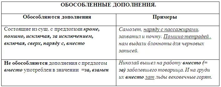 Обособленные дополнения примеры. Предложения с обособленными дополнениями примеры. знаки препинания в предложениях с обособленными дополнениями. обособление дополнений таблица с примерами.