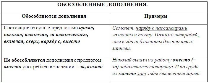 6 предложений с обособленными дополнениями. Обособленные дополнения. Обособление дополнений таблица. Обособленное дополнение в предложении. Предложение с обособленным дополнением.