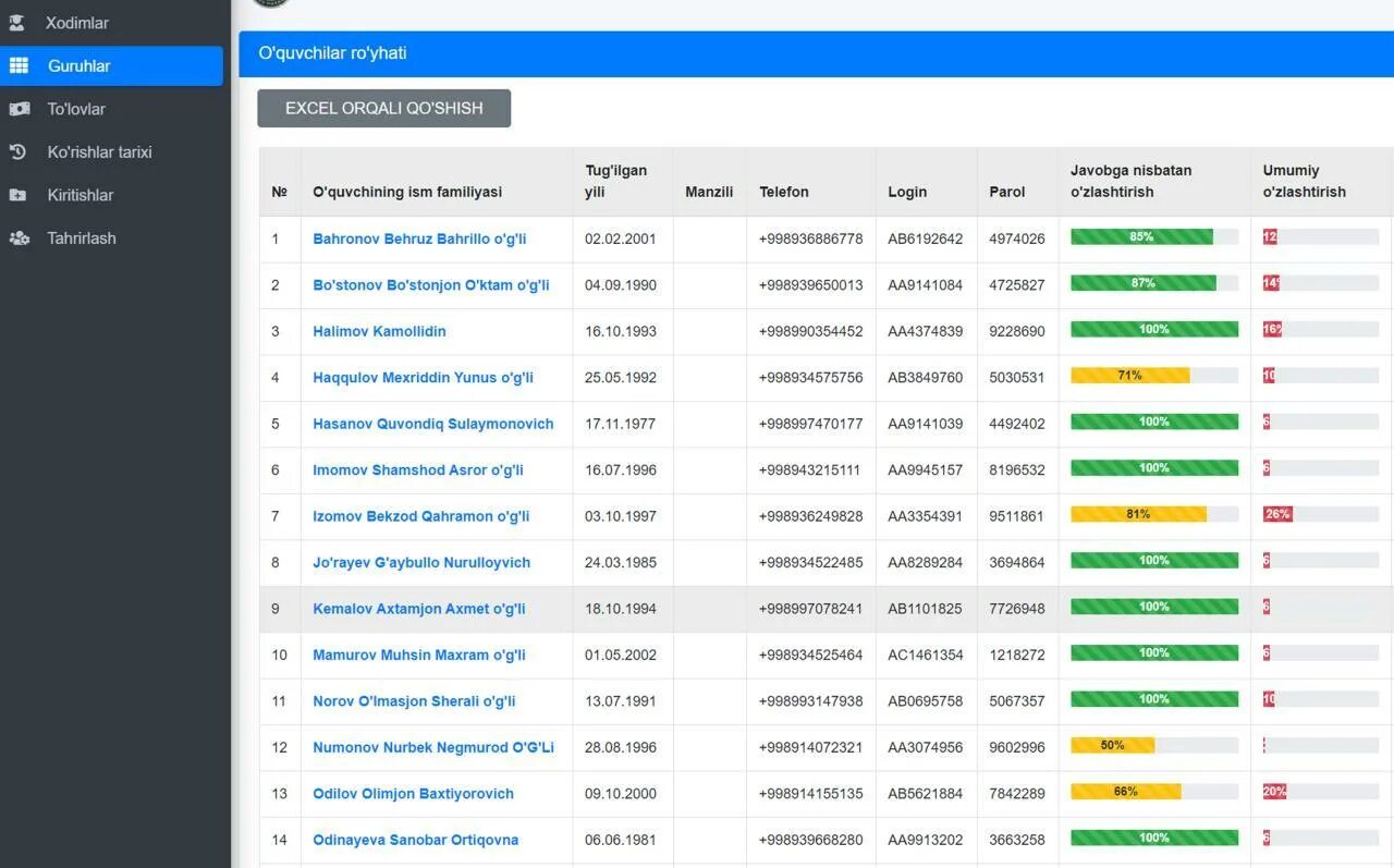 Emaktab kirish login parol. Е-автомактаб.уз. Avtomaktab narxi. Avto maktab. Avtomaktab Toshkent NARXLARI.