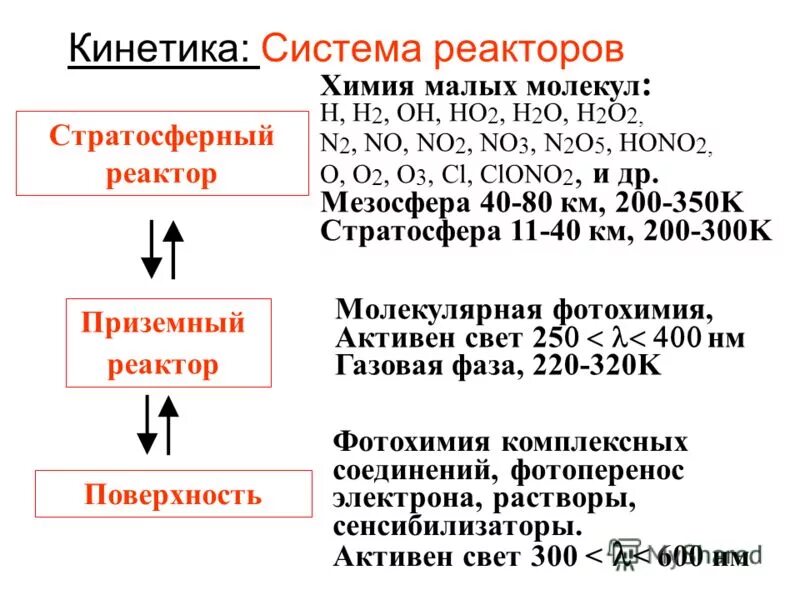 Периоды большие и малые химия. Кинетика в психологии. Античная кинетика. Кинетика лжи.