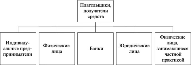 Банковские счета виды. Схема открытия валютного счета. Виды банковских счетов и порядок их открытия. Виды счетов в банке для физических лиц. Тип банковского счета