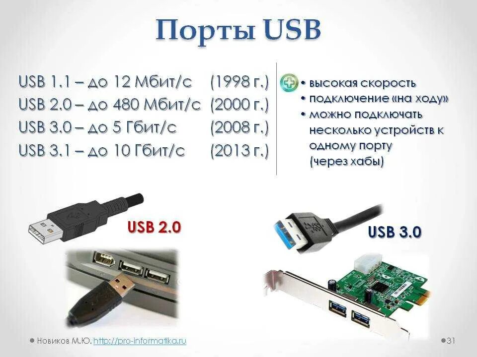 Скорость usb 1. Порт USB 3.2. Гнёзда USB типы портов. Порты USB Type-a 3.2. Кабель на 1 USB порт и на 2 USB разъема.