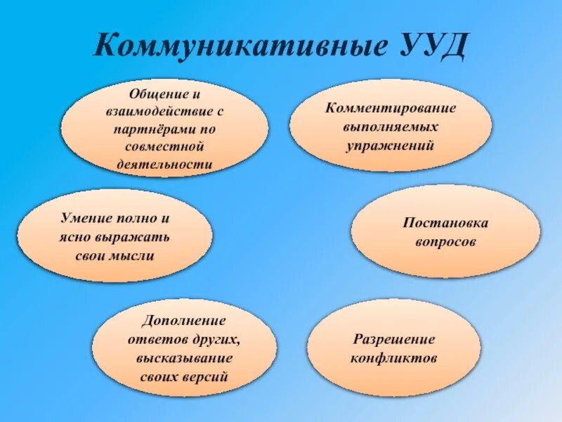 Коммуникативная деятельность в начальной школе