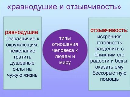 Отзывчивый человек пример