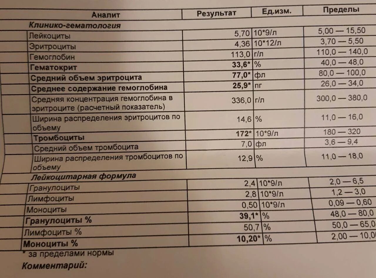Лейкоциты более 100. Показатель лейкоцитов в крови. анализ лейкоциты норма. повышенные лейкоциты в крови. лейкоцитарные показатели крови.