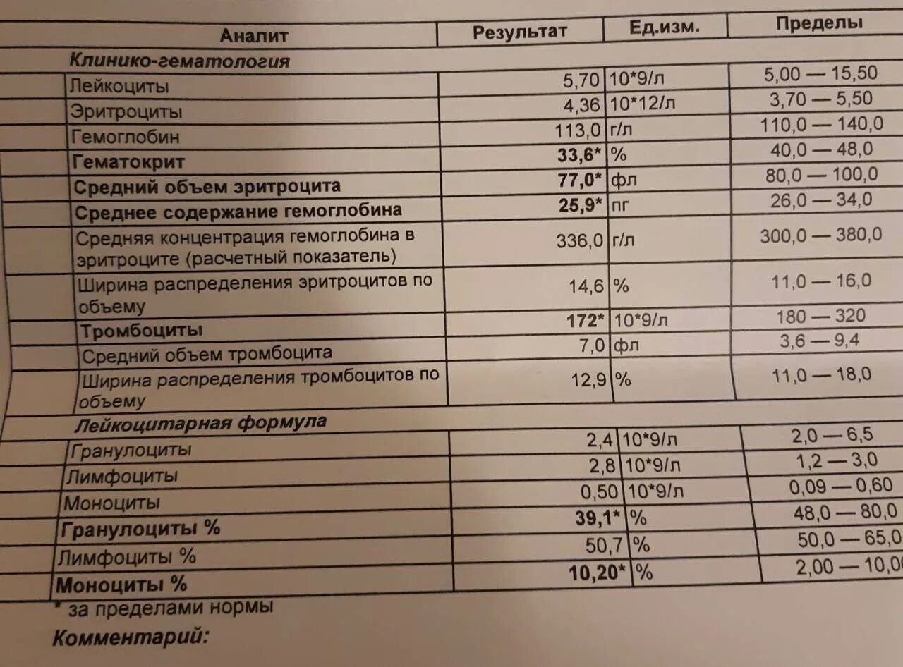 Причины повышения лейкоцитов у мужчин. Показатели лейкоцитов в крови. Анализ лейкоциты норма. Повышенные лейкоциты в крови. Лейкоцитарные показатели крови.