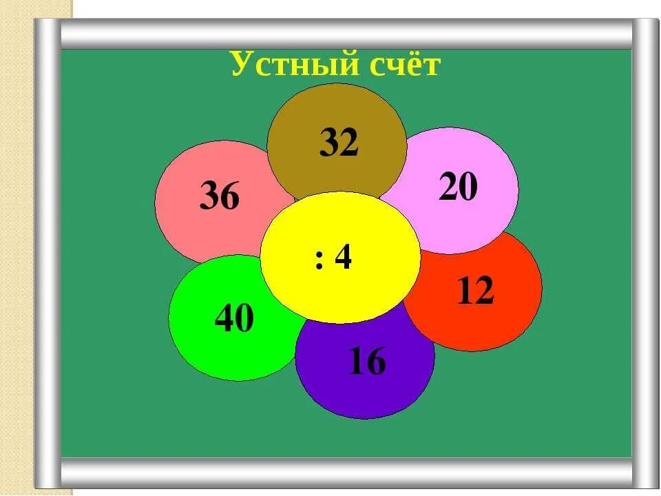 Школа устный счет. Устный счет. занимательный устный счет. устный счет на уроках математики в начальной школе. цель устного счета на уроках математики в начальной школе.