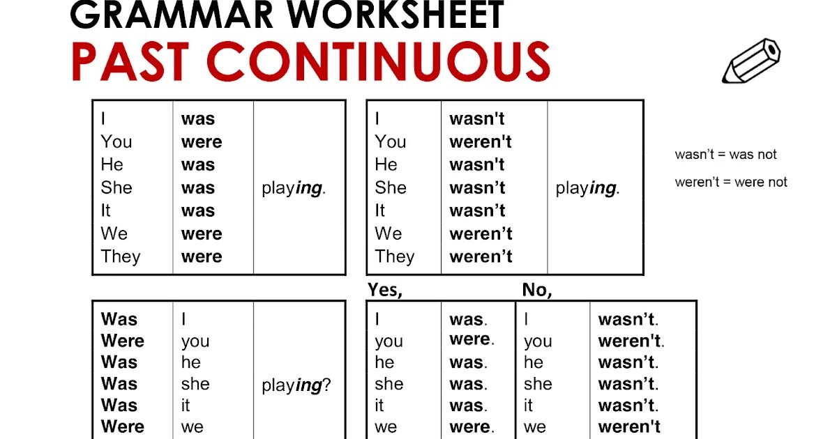 Past continuous tense form. Паст континиус спряжение. Таблица past Continuous 7 класс. Формула паст континиус в английском. Past Continuous в английском языке таблица.