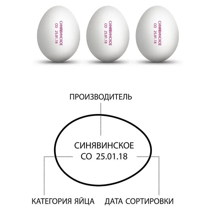 Категории яиц. Категории яиц. Куриные яйца с маркировкой с2. Классификация куриных яиц. Категории яиц куриных.