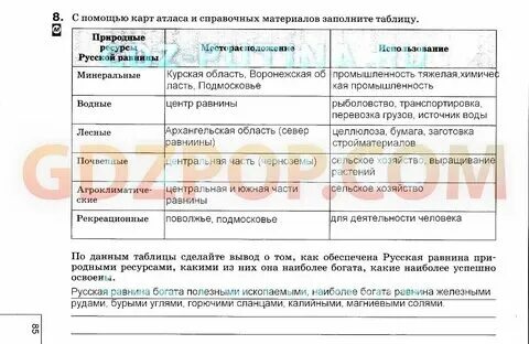 Природные ресурсы и экономическое развитие стран - презентация, доклад, проект с
