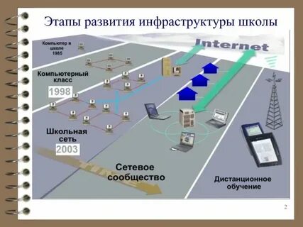 Инфраструктурные листы