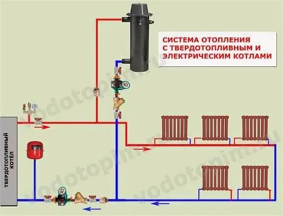 Электрический котел "MK-S" - 18 ZOTA ZM3468421018 - выгодная цена, отзывы, харак