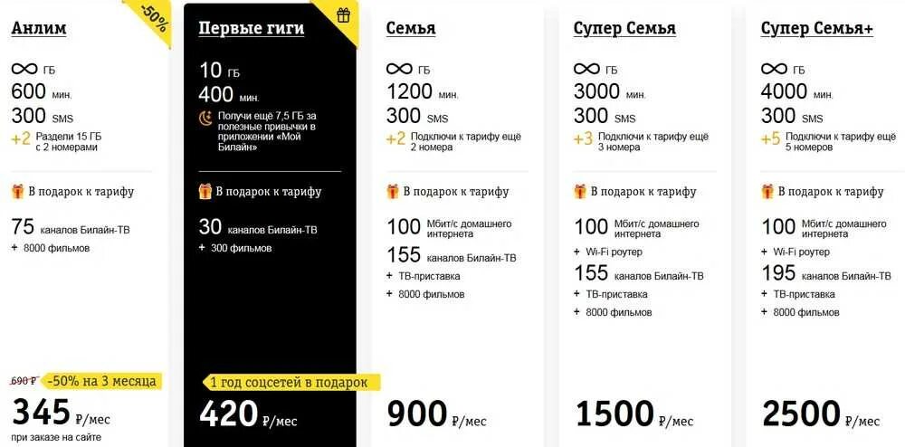 Архив 2 билайн. Билайн все тарифы ставропольский край. Безлимитные тарифы. Архив 2 билайн. Все 2 + архив тариф билайн.