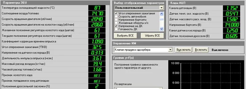 АЦП датчиков ВАЗ 2112. ВАЗ 2110 АЦП датчиков. АЦП датчиков ВАЗ 2114. АЦП ДМРВ ВАЗ 2110. Показания дмрв 2114