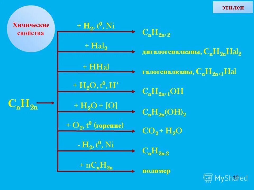 Уравнение реакции горения h2s. Уравнение реакции горения h2s