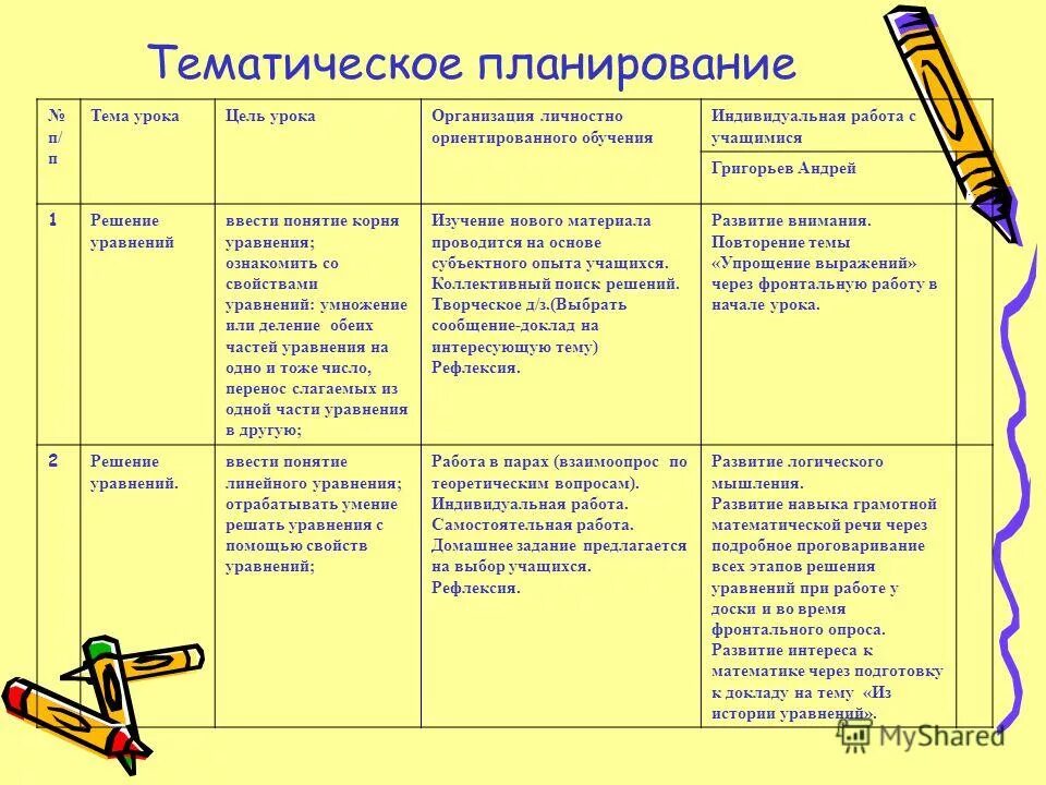 Планирование п. Предварительное планирование. Планирование п. Планирование п. Правила 6 п.