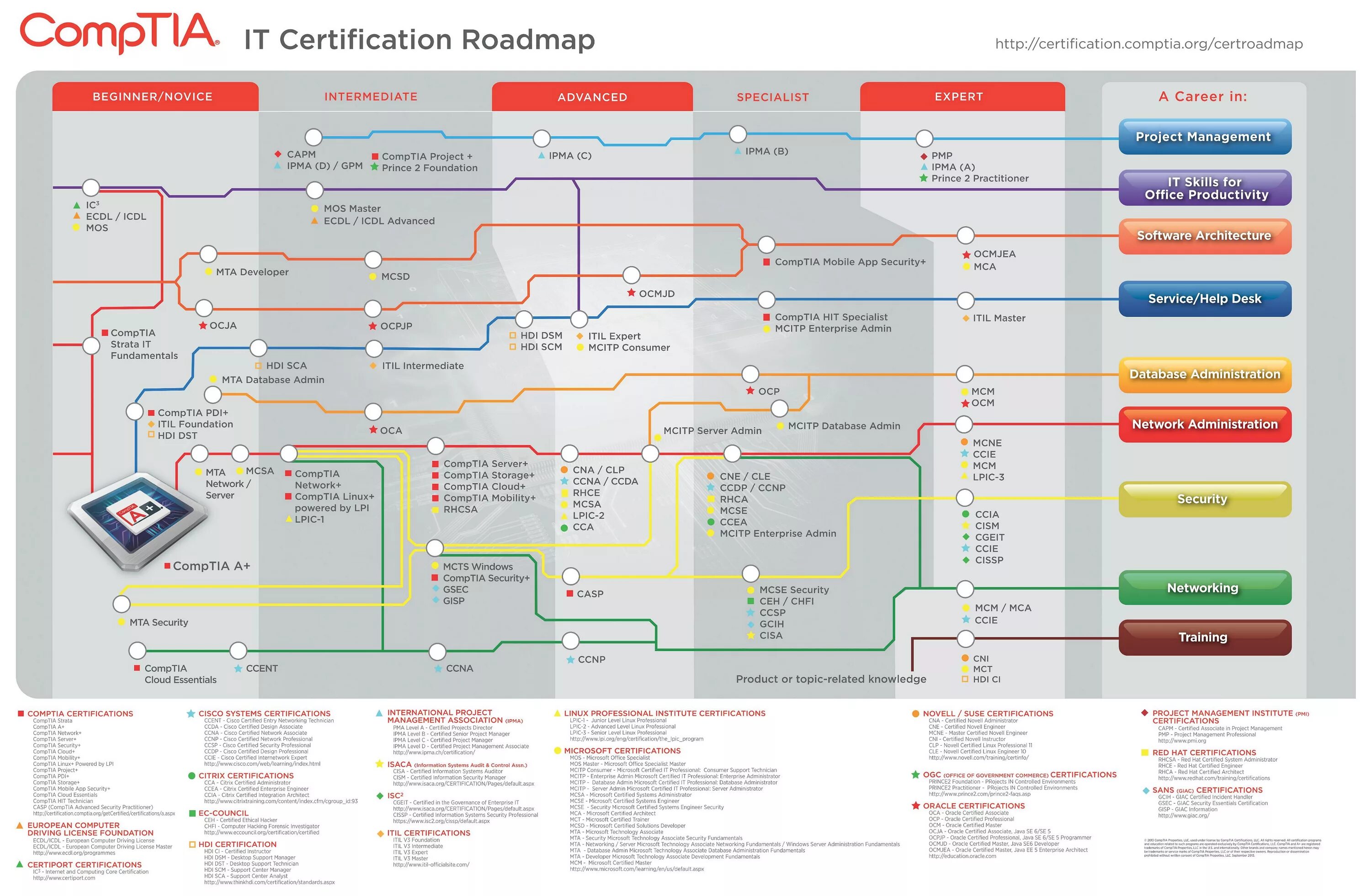 Road Map программирование. Roadmap информационная безопасность. Дорожная карта Computer Science. Cyber Security Roadmap. Roadmap student book