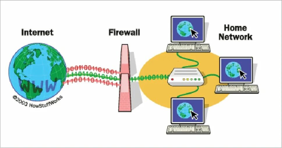 Брандмауэр Firewall. Межсетевой экран. Программный межсетевой экран. Сетевой экран. Межсетевой экран интернет