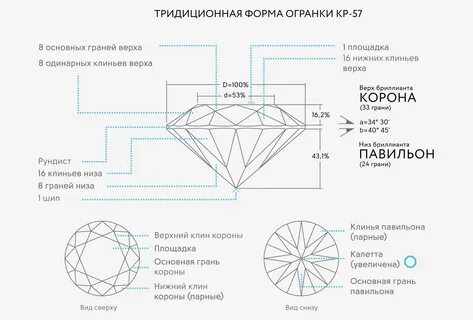 57 граней читать