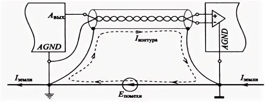 Экранирование кабелей с заземлением. Заземление электростатический экран. 5. Экранирование провода от помех. Заземление силового экранированного кабеля.
