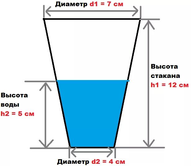 В стакан налили 120 мл воды. Как узнать объем стакана. Как посчитать объем стакана. Размеры пластиковых стаканов. Высота стакана.