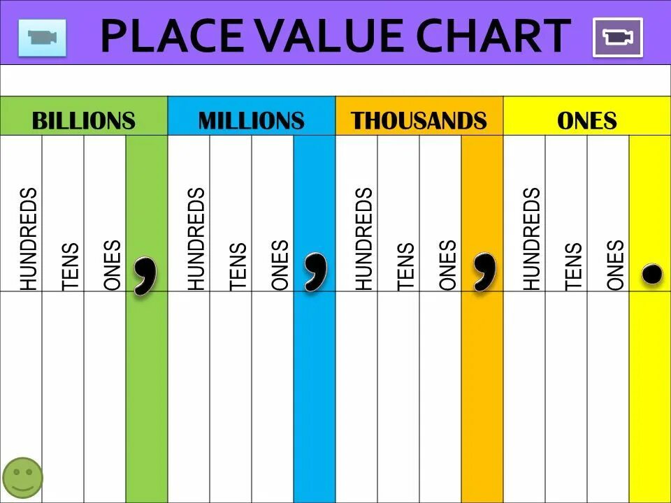 Main value. Place value. place value chart. place value billion. place value in math.
