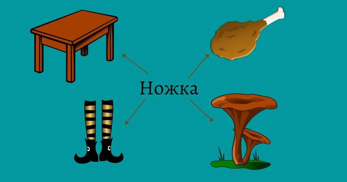 Значение слова рисунок. Хвост многозначное слово. Ножка омоним или многозначное. Ножка многозначное слово. Нарисовать многозначные слова.