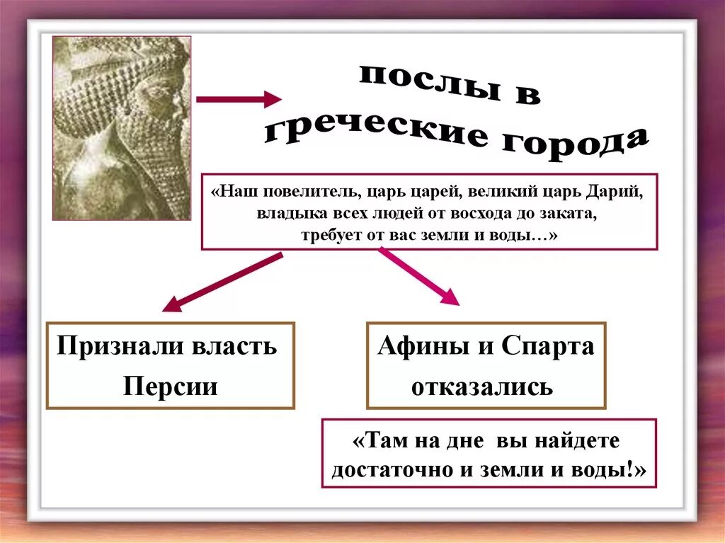 Персидские послы в Греции. Земли и воды требовал царь. В города Эллады прибывали персидские послы. Персы требуют земли и воды.