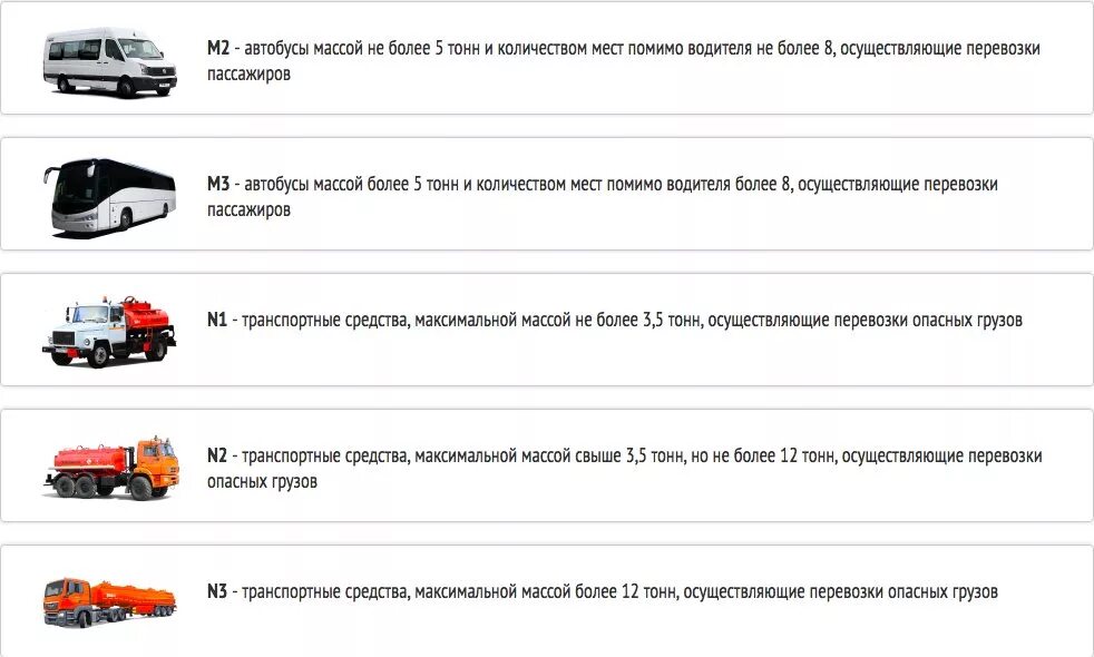 Категория т с д м. Транспортные средства категории n2, n3, n2g, n3g. Транспорт категории м2 и м3 что это. Автобусы категории м2 и м3 это. Транспортные средства категории м3, n2, n3.