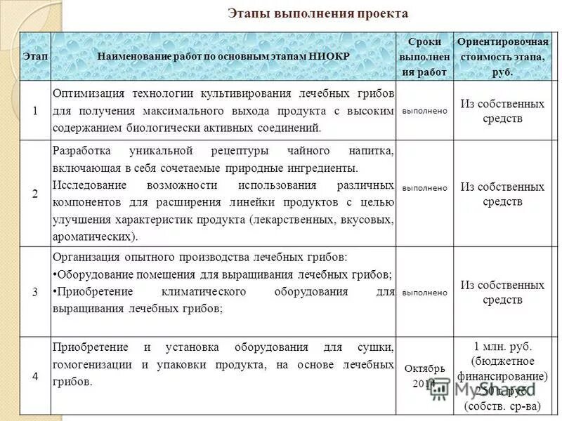 Этапы названия россии