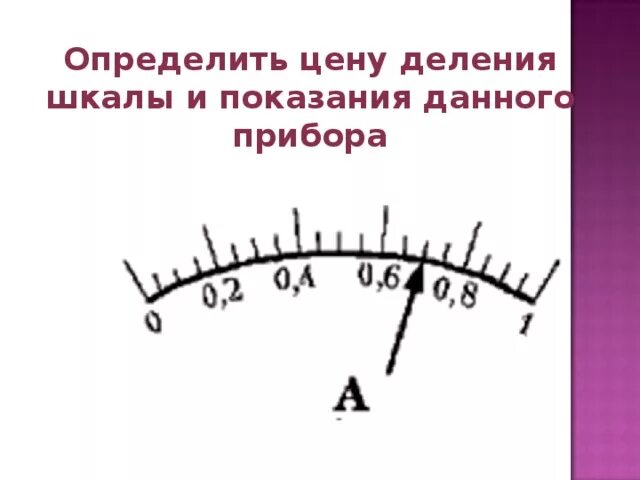 Шкала прибора. Шкала измерительного прибора. Определите цену деления шкалы и показания приборов. Цена деления прибора.